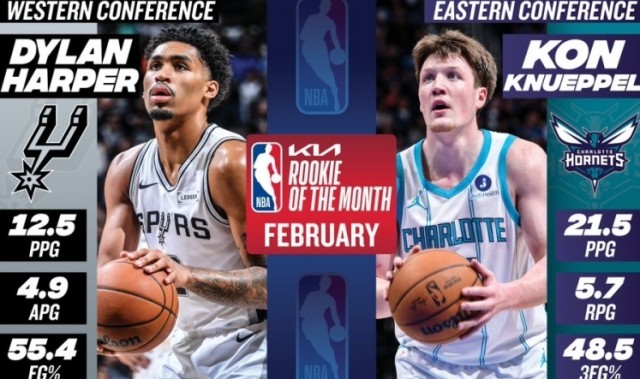 NBA月最佳诞生！马刺创神级纪录，CC联盟唯一，克神要抢最佳新秀